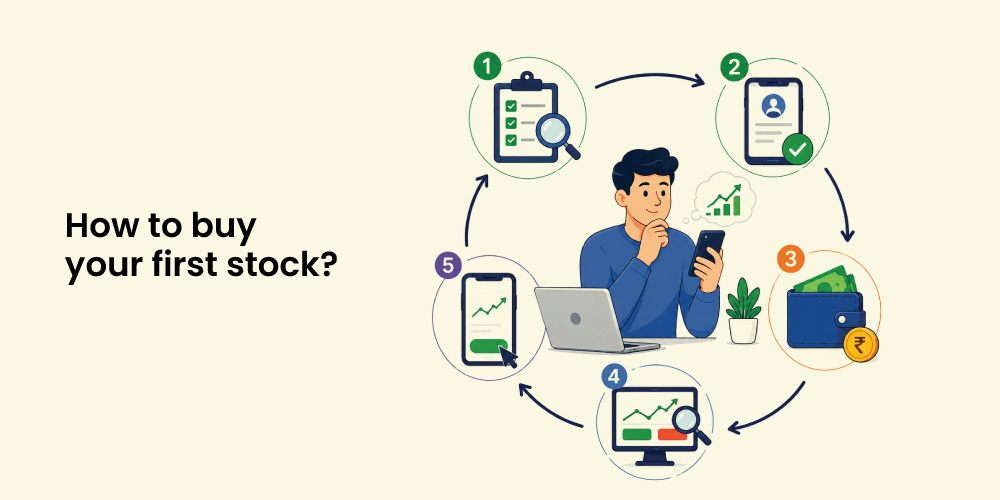 Open a Demat Account Online: A Beginner's Guide