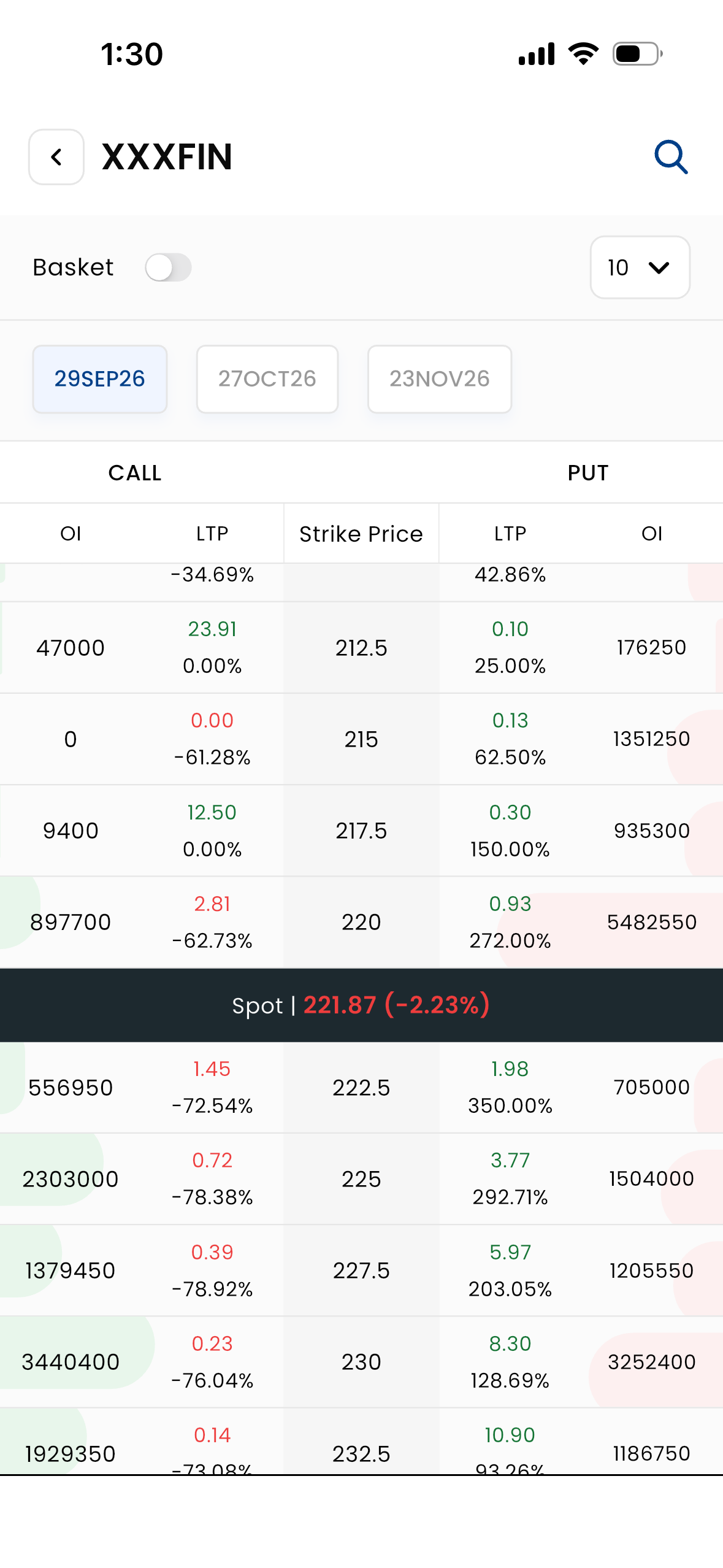 Chola Securities app — mutual fund investing