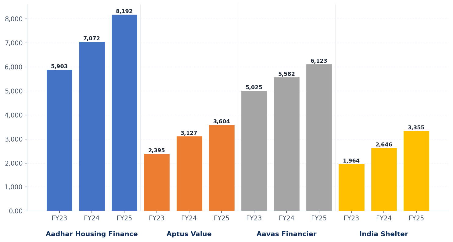 Disbursement (Rs in Cr)