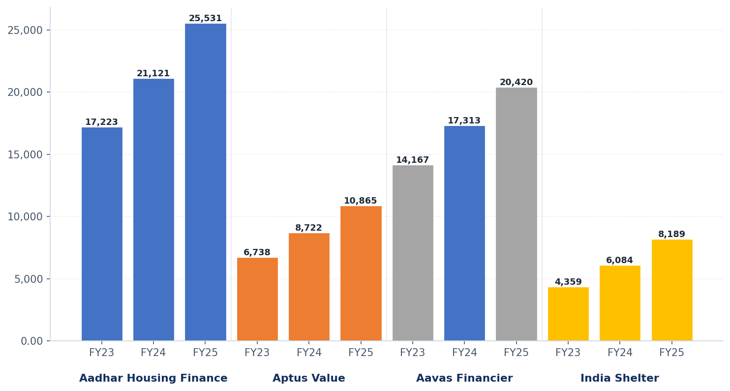 Gross Asset Under Management (AUM) (Rs in Cr)