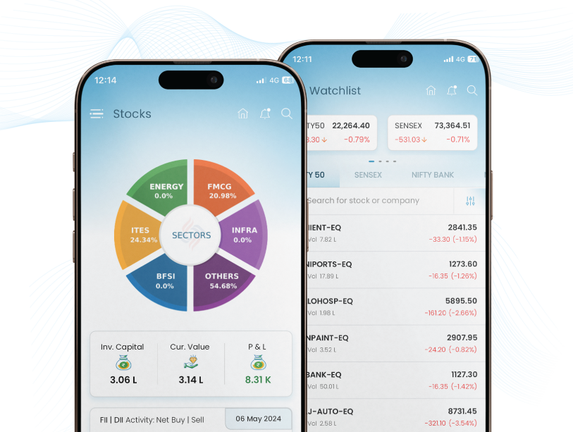 Chola Securities Team